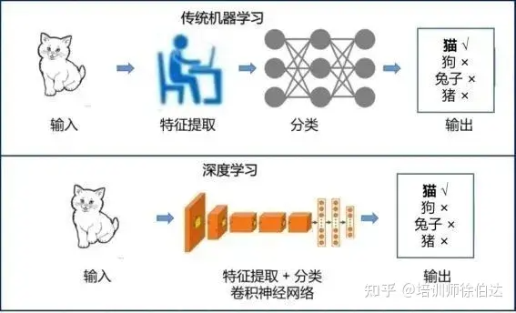 拥抱人工智能：企业培训师的未来关键在于掌握AI工具