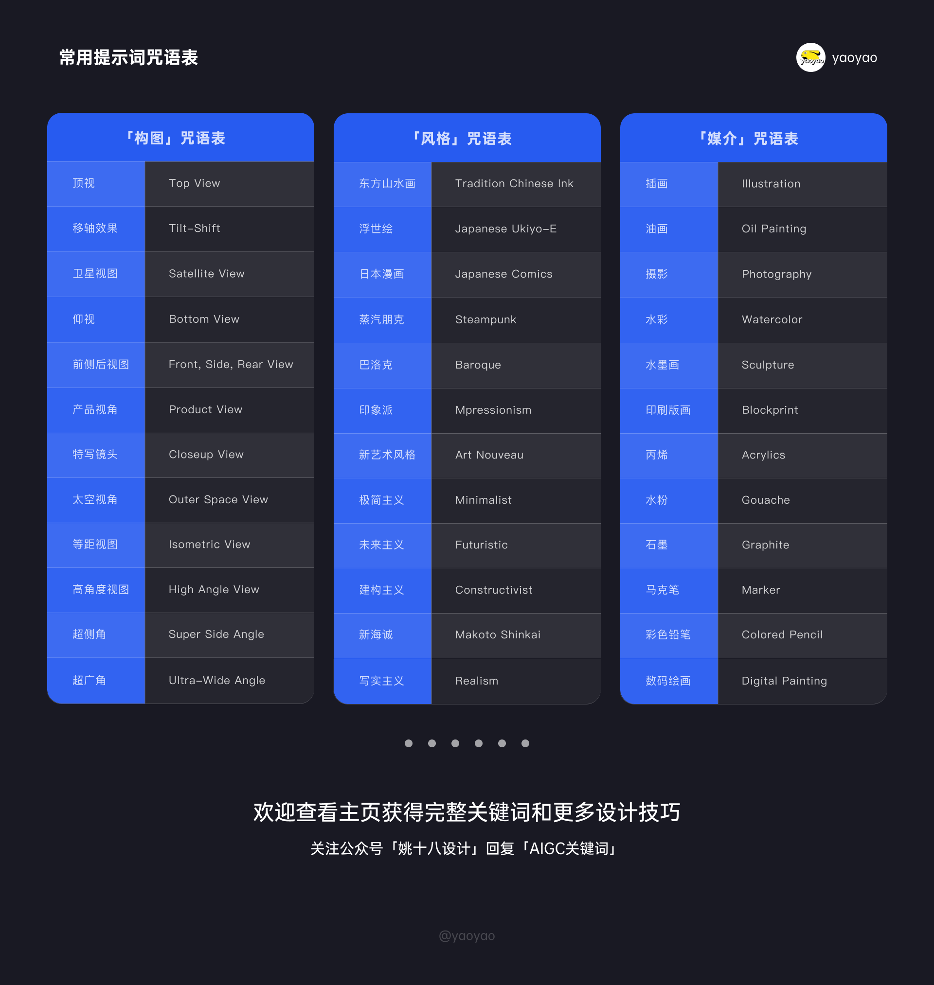 Midjourney零基础控图四大招式插图14