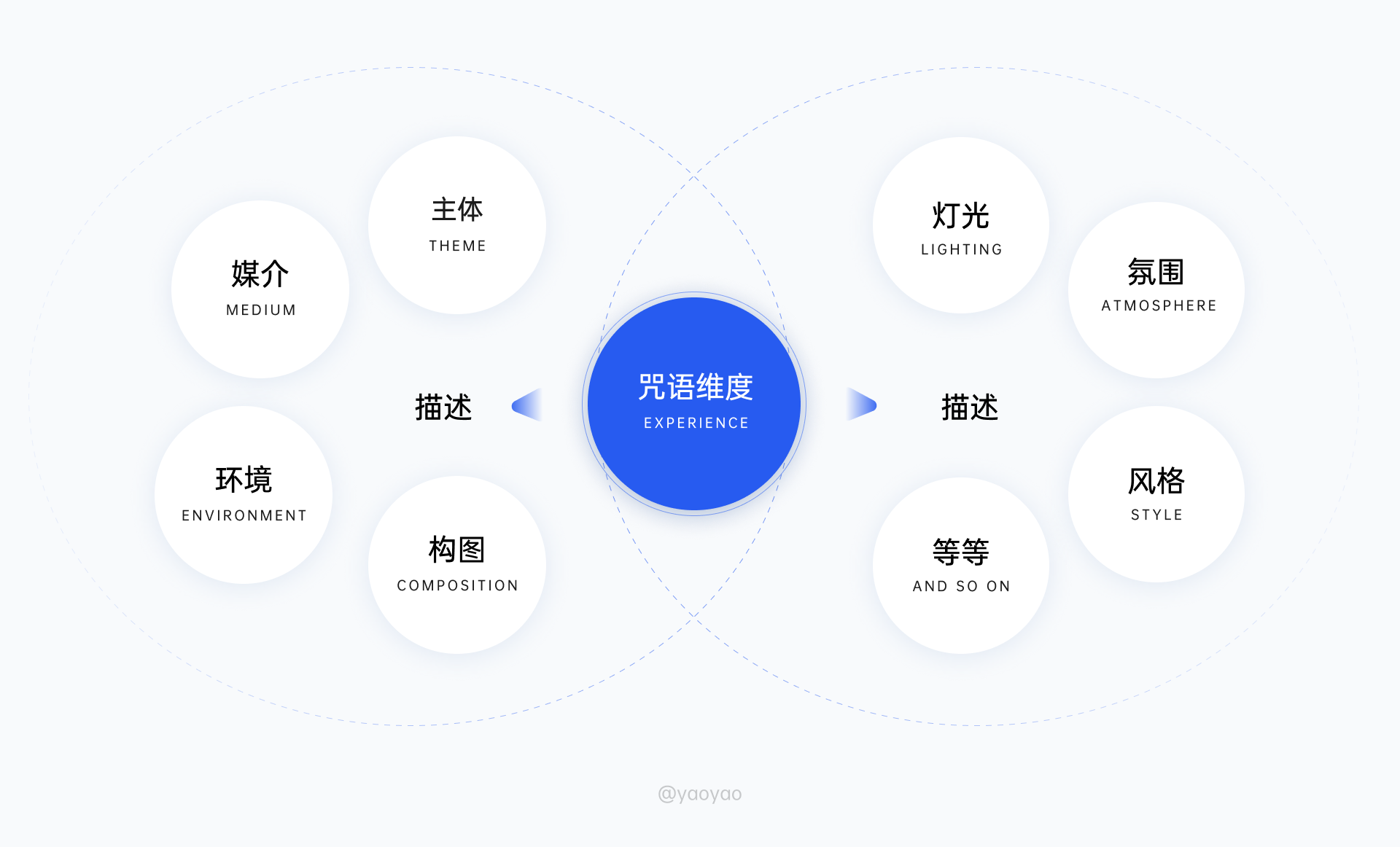 Midjourney零基础控图四大招式插图3