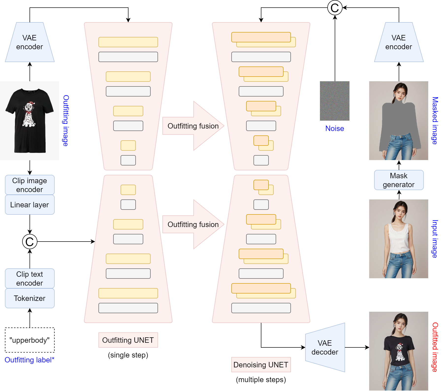 探索OOTDiffusion：一款极具可控性的虚拟服饰试穿开源工具插图2