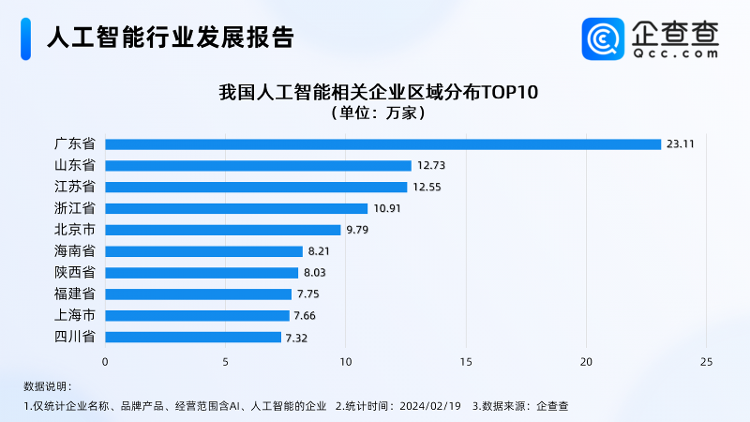 图片[2]-AI顶流Sora席卷全网！人工智能产业新风口，我们布局得怎样了