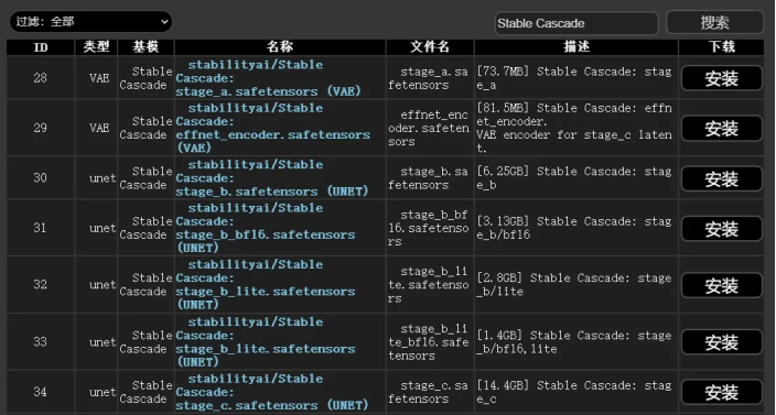 图片[4]-Stable Diffusion模型引领新绘画潮流：打破创作界限