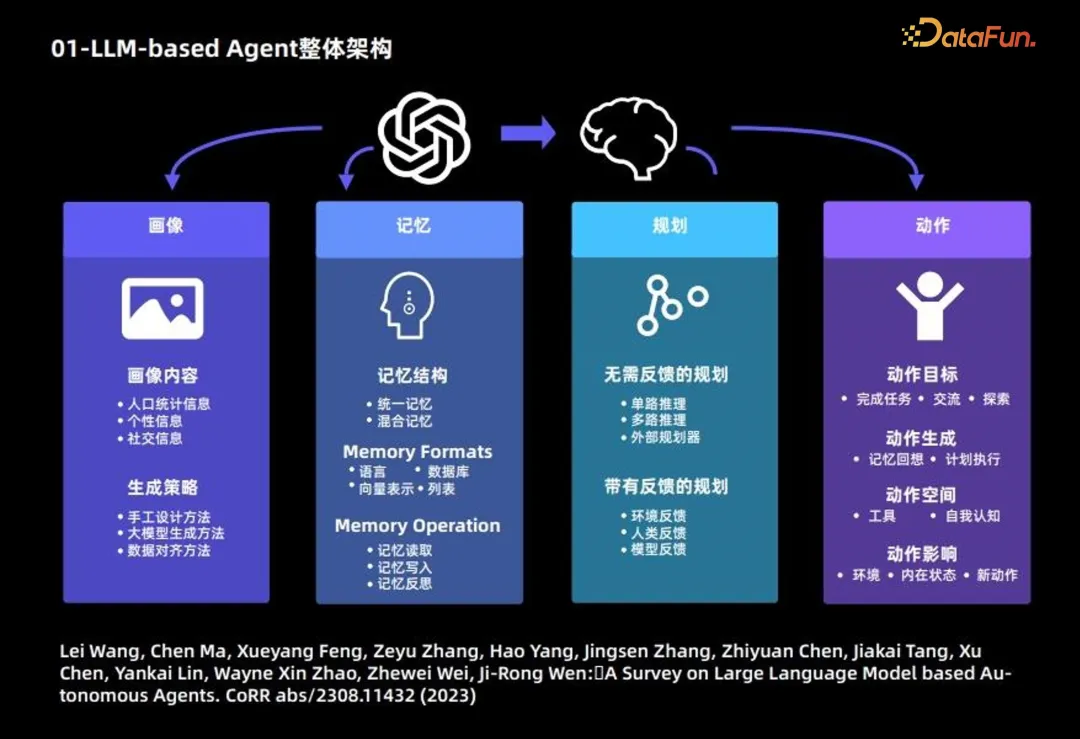 深度解析Al Agent：大模型时代的落地应用之光