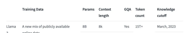 图片[10]-Llama 3震撼发布！开源社区热烈响应：GPT-4级别模型免费时代来临