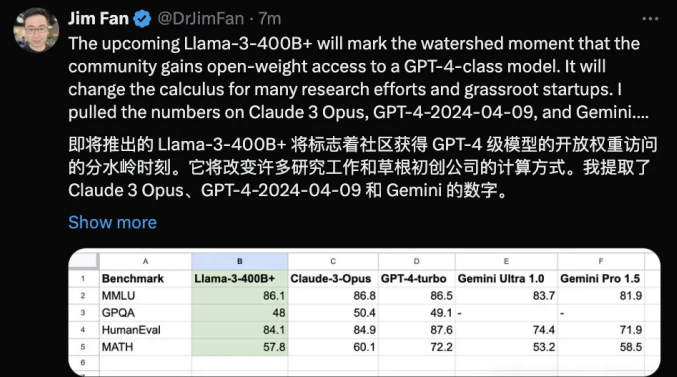 图片[5]-Llama 3震撼发布！开源社区热烈响应：GPT-4级别模型免费时代来临