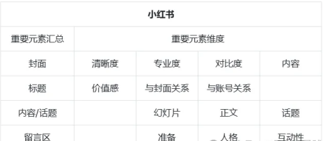 图片[5]-AI赋能小红书：爆款标题与笔记背后的秘密