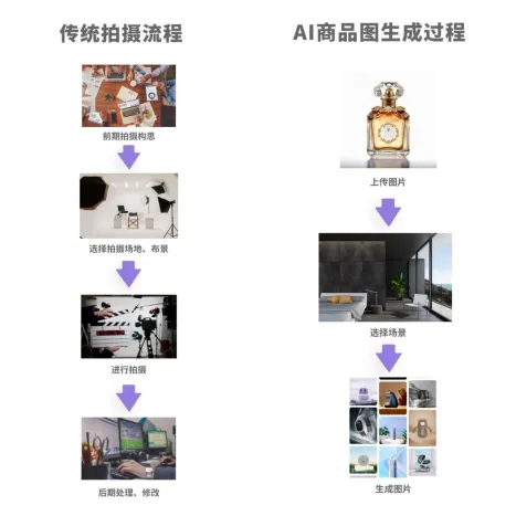 电商+AI：快稳准的赢利新模式，引领整个电商市场！