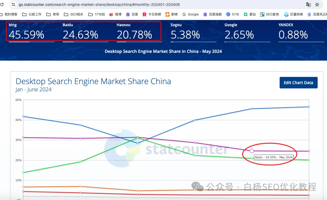 2024年权威榜单揭晓：国内&全球搜索引擎排名及热门APP活跃用户分析【年度必读】