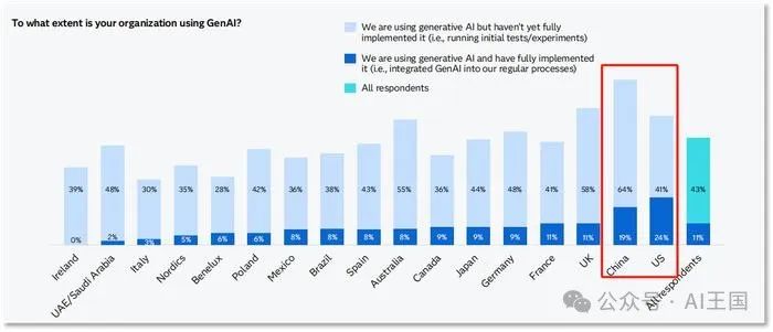 中国登顶全球：生成式AI应用领先地位确立，英美紧随其后