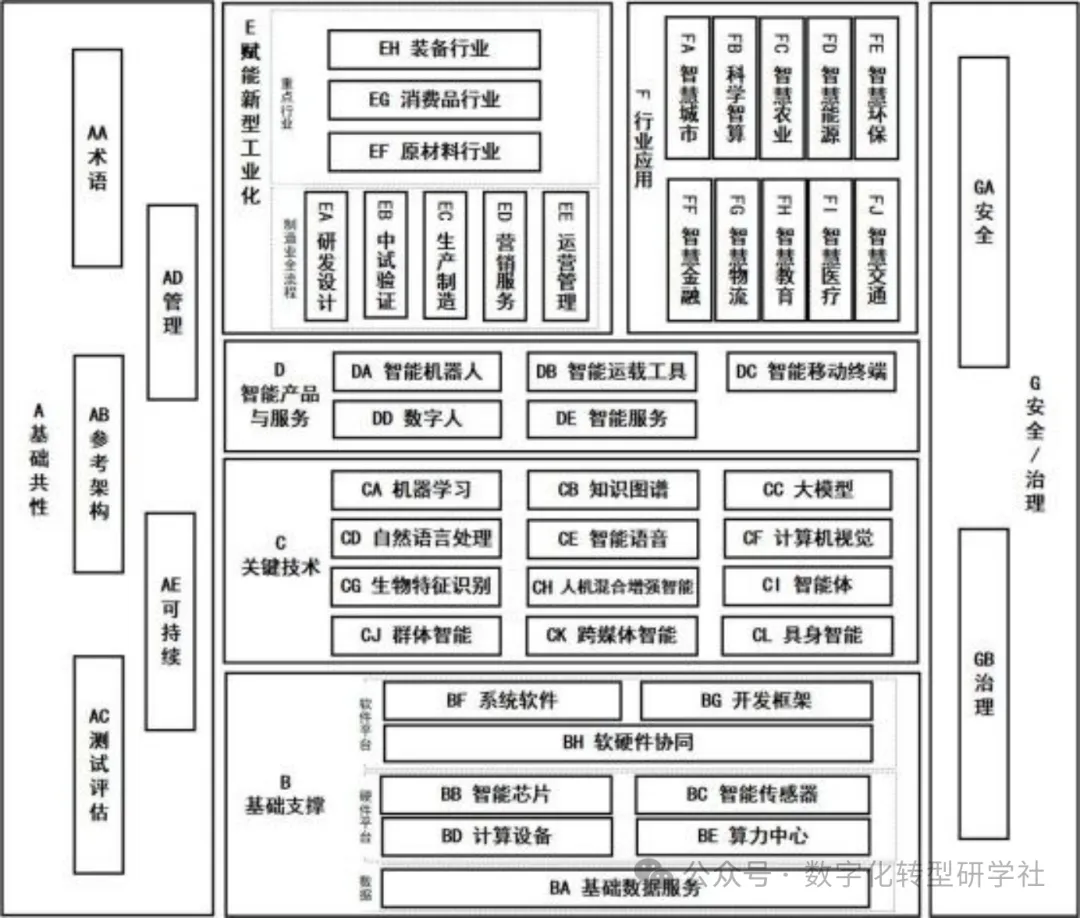 2024版指南发布：国家人工智能产业标准化体系构建全景解析