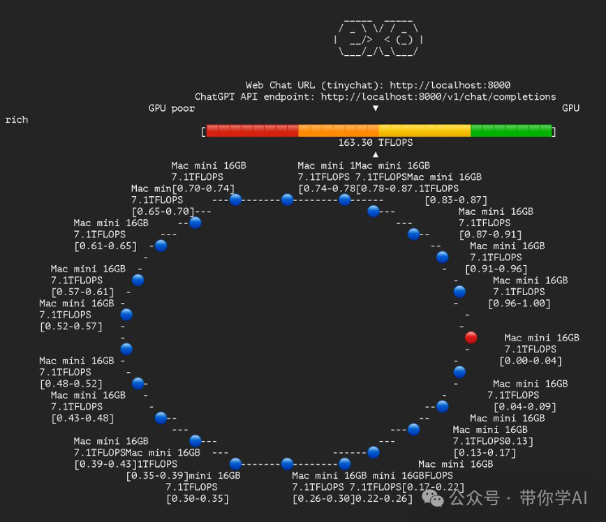 颠覆想象：私有设备组合算力，跑AI大模型的新时代