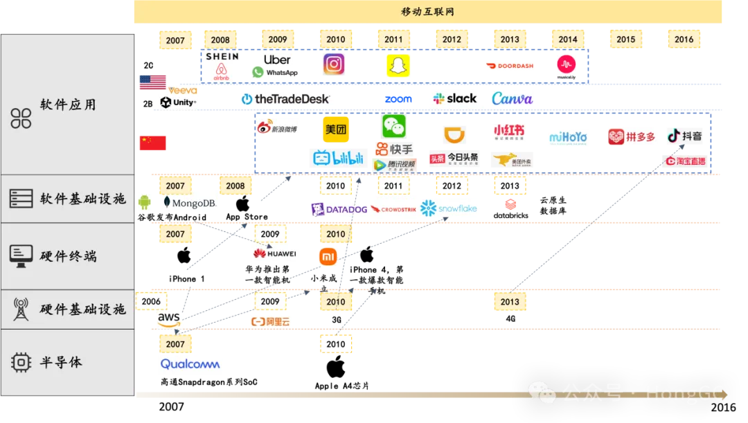 大胆预测：AI时代的原生应用是什么？Voice First Application