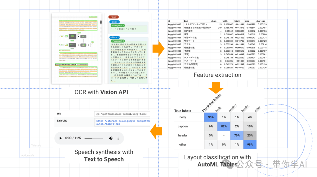 PDF变音频：轻松享受知识的全新方式！开源项目PDF2Audio新应用