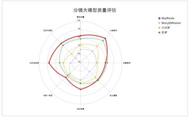 昆仑万维发布全球首个AI短剧平台