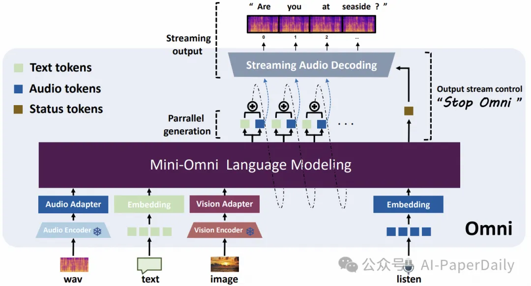 LLM合集：清华发布Mini-Omni2，打造全球领先的开源版GPT-4O