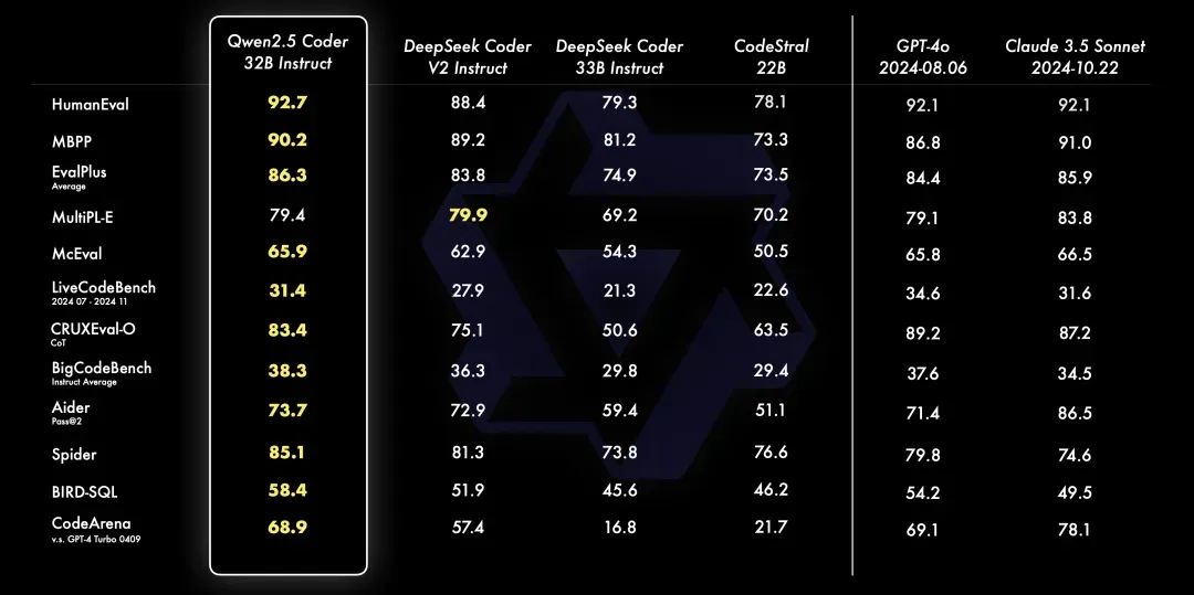 Qwen2.5-Coder深夜开源炸场：Prompt编程时代来了！附Cursor使用教程！