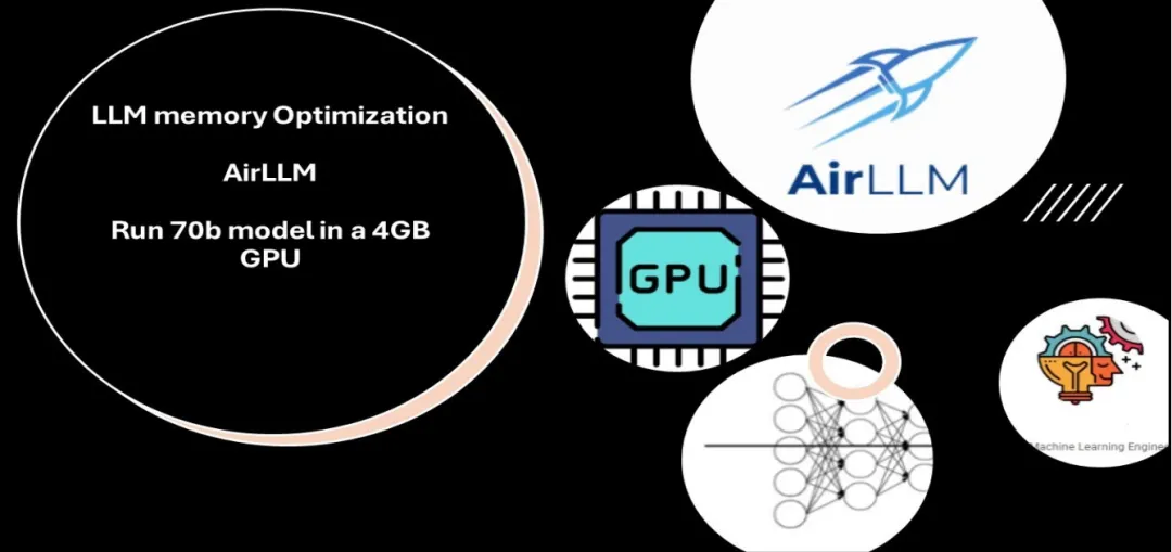 不可思议！AirLLM 如何让 70B 大模型在 4GB GPU 上顺利推理？