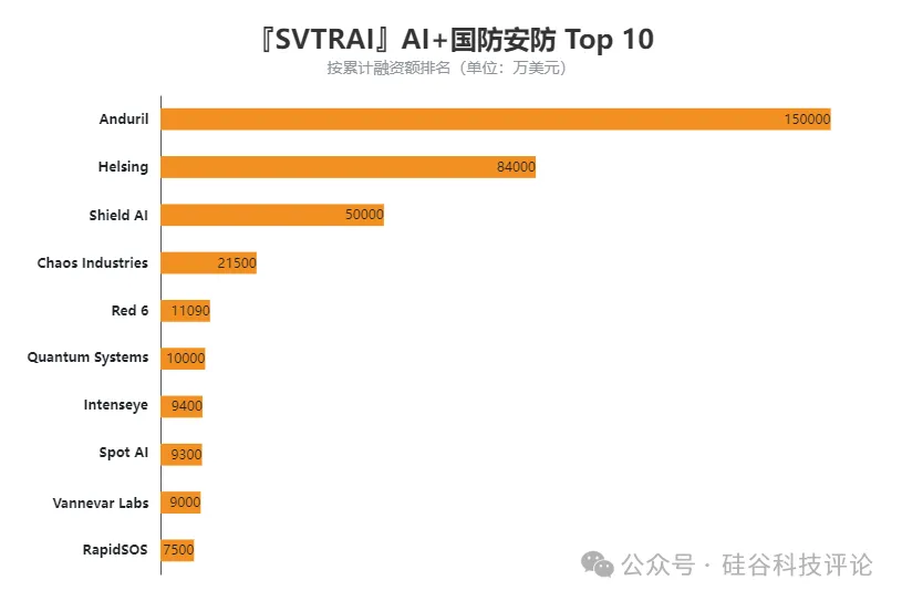 AI+国防安防：千亿赛道崛起，AI如何重新定义现代战场的核心竞争力？