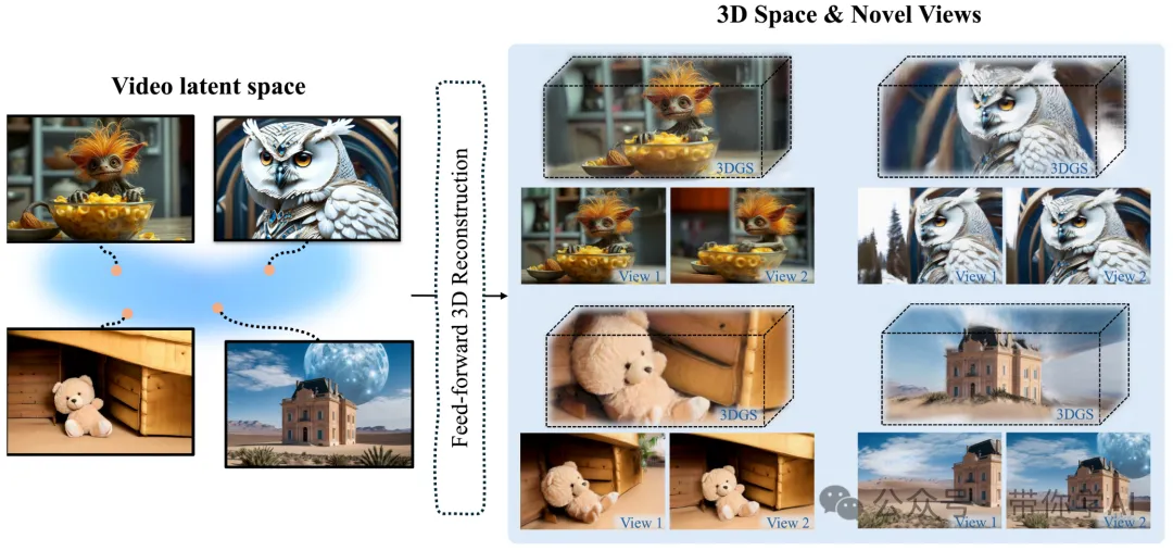 三维视觉盛宴！开源Wonderland方法：一张图实现3D场景与自由景深移动