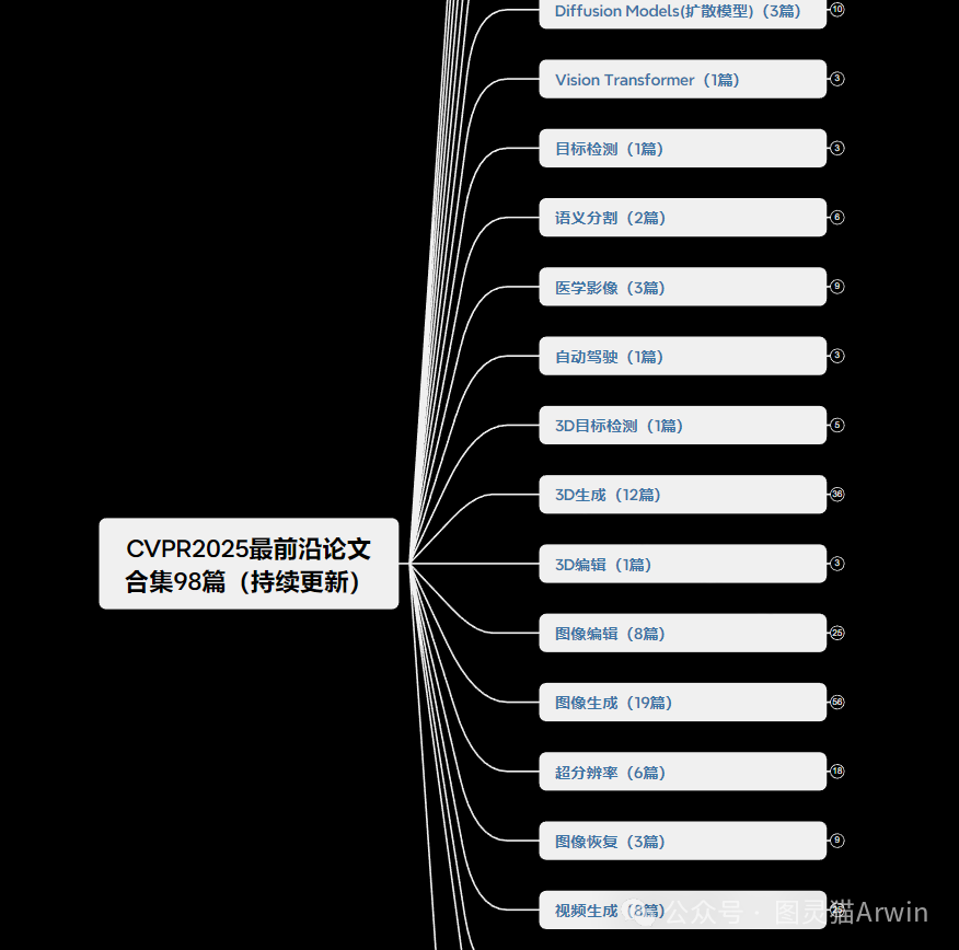 深入解析ResNet残差神经网络：图像分类与目标检测全解析