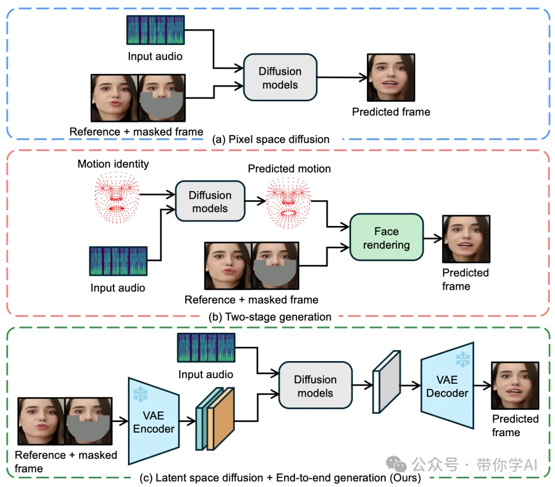 字节开源唇动同步创新框架LatentSync：Stable Diffusion实现音视频关联突破