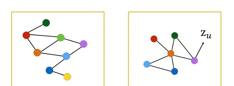 全面解析图卷积神经网络GCN：一文读懂核心技术与应用